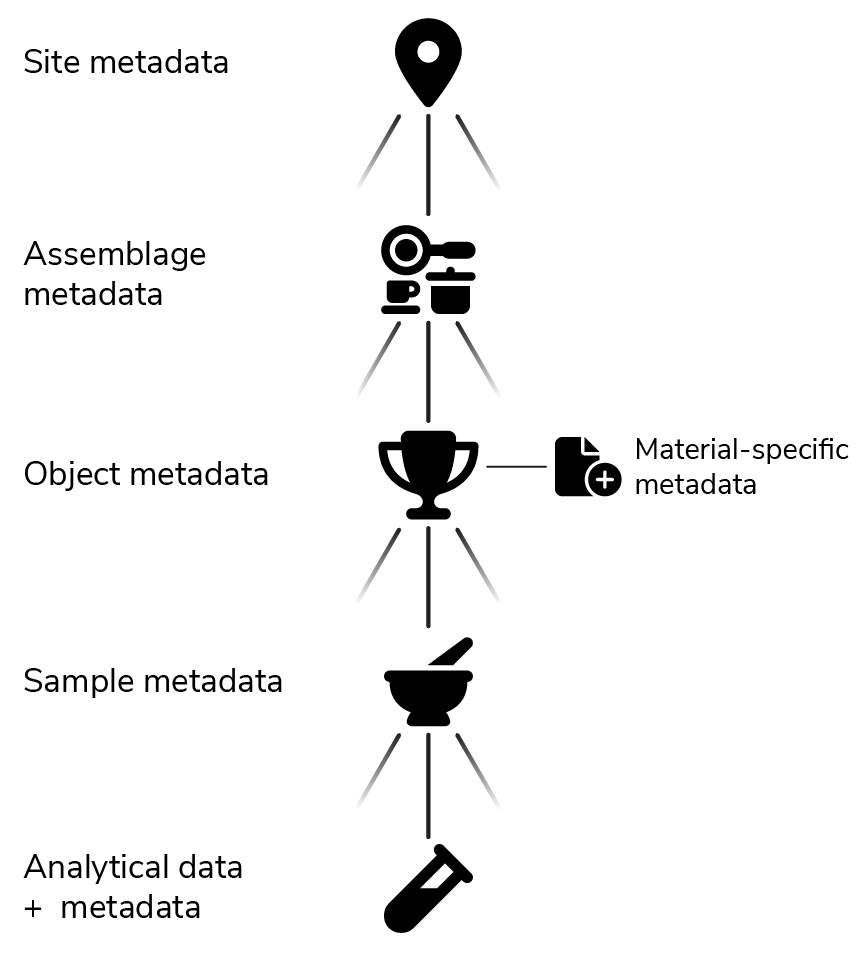 General design of the TerraLID metadata profile.